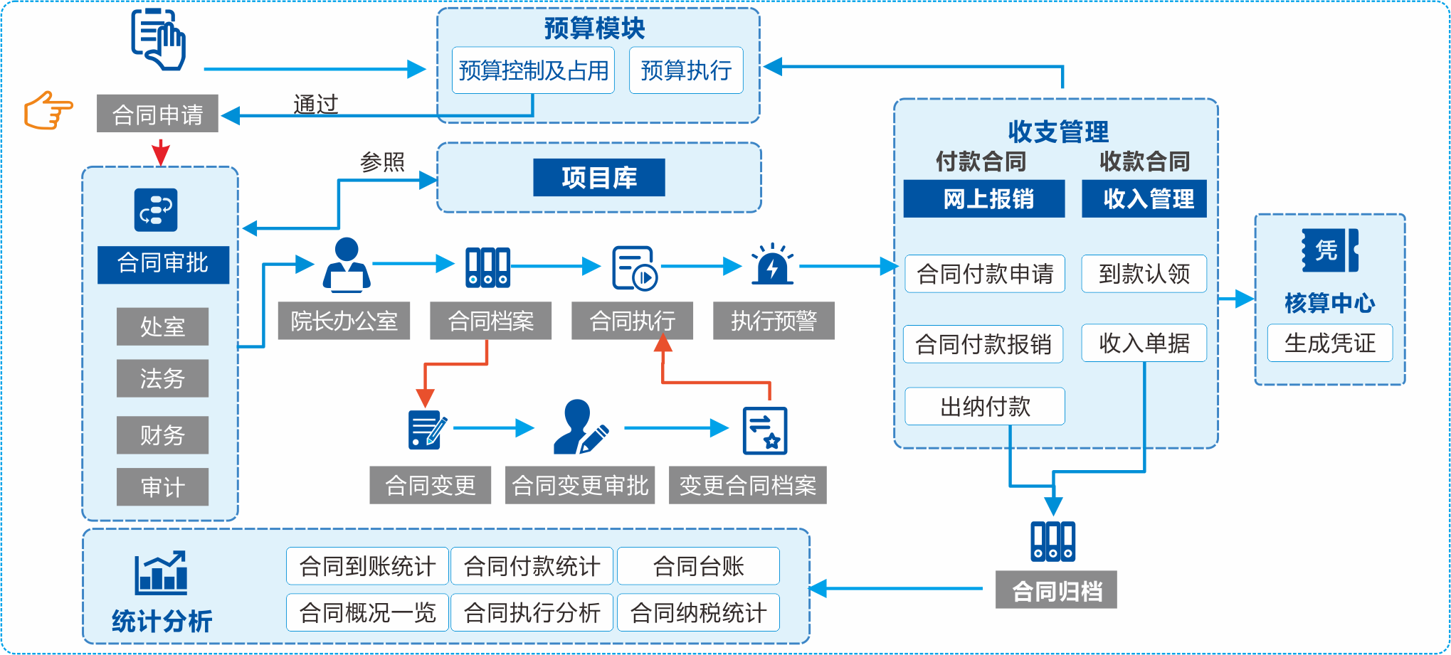 11合同.png