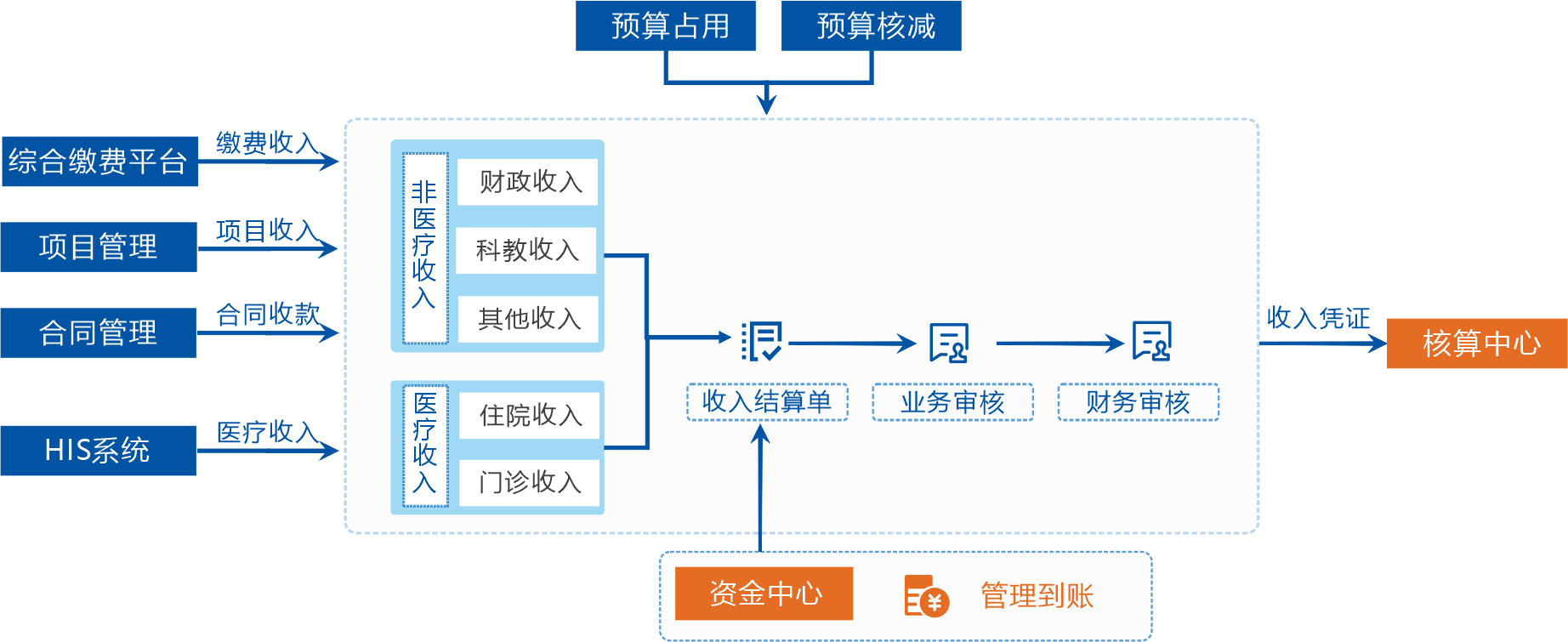 17收入管理.png