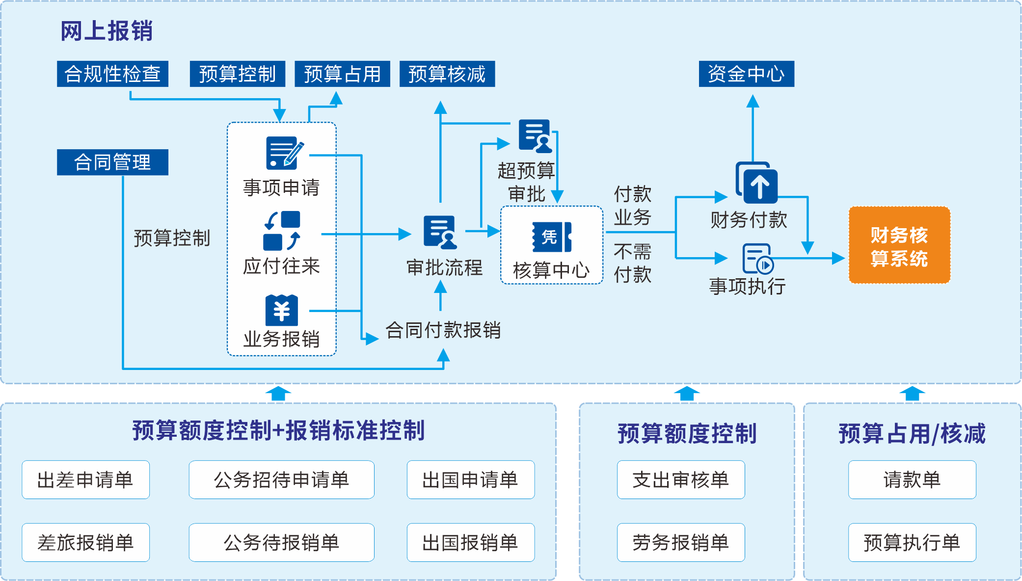 网上报销.png